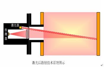 1666603252304578.jpg 顆粒物監(jiān)測儀(直測式激光后散射法)8.jpg